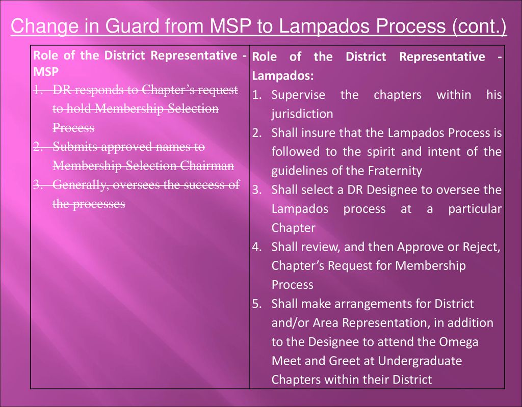 Roles and Responsibilities in the Lampados Process ppt download